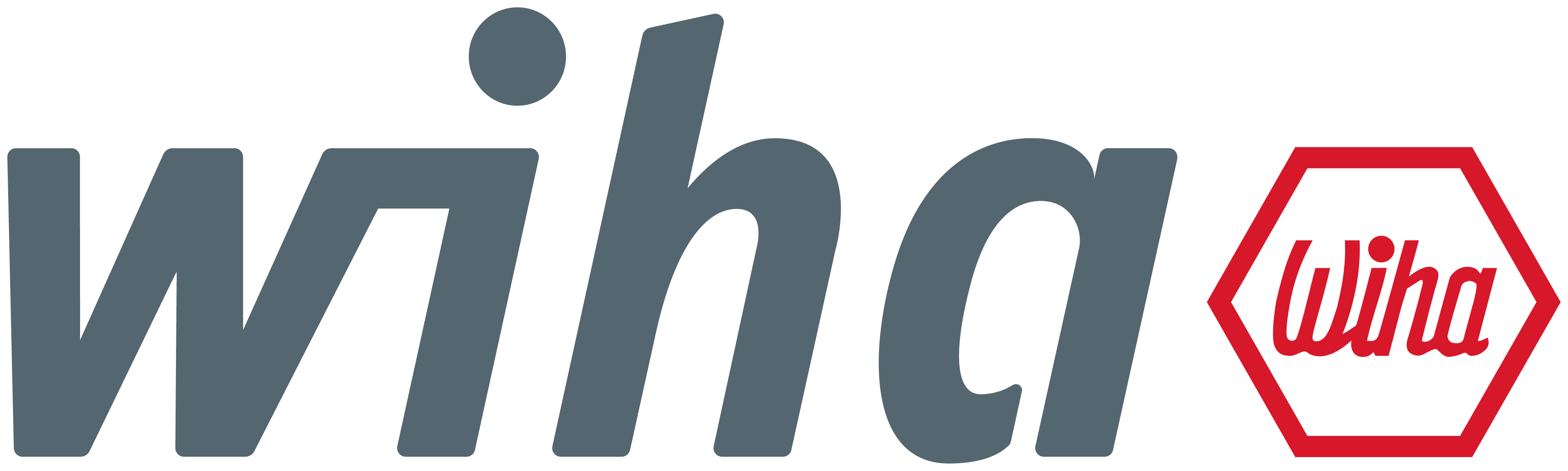 WIHA